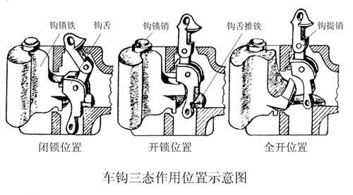 细述13号车钩的三态作用
