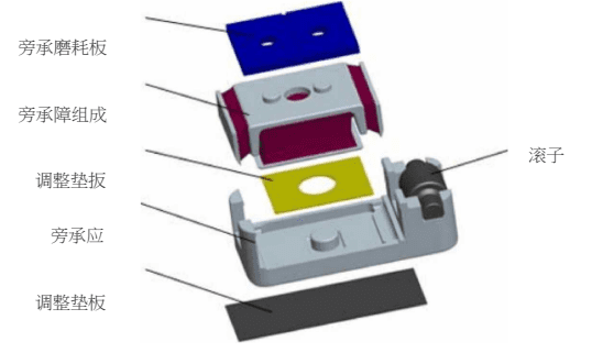 1719456799979929.png JC系列弹性旁承结构