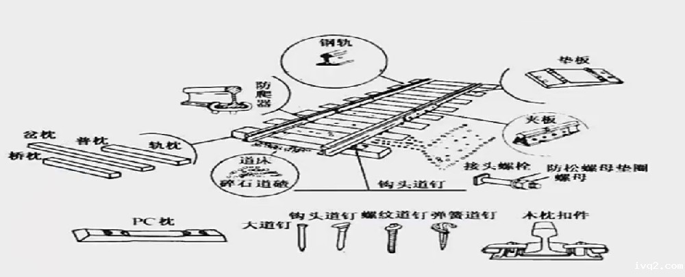 铁路轨道的组成及作用详解（一）