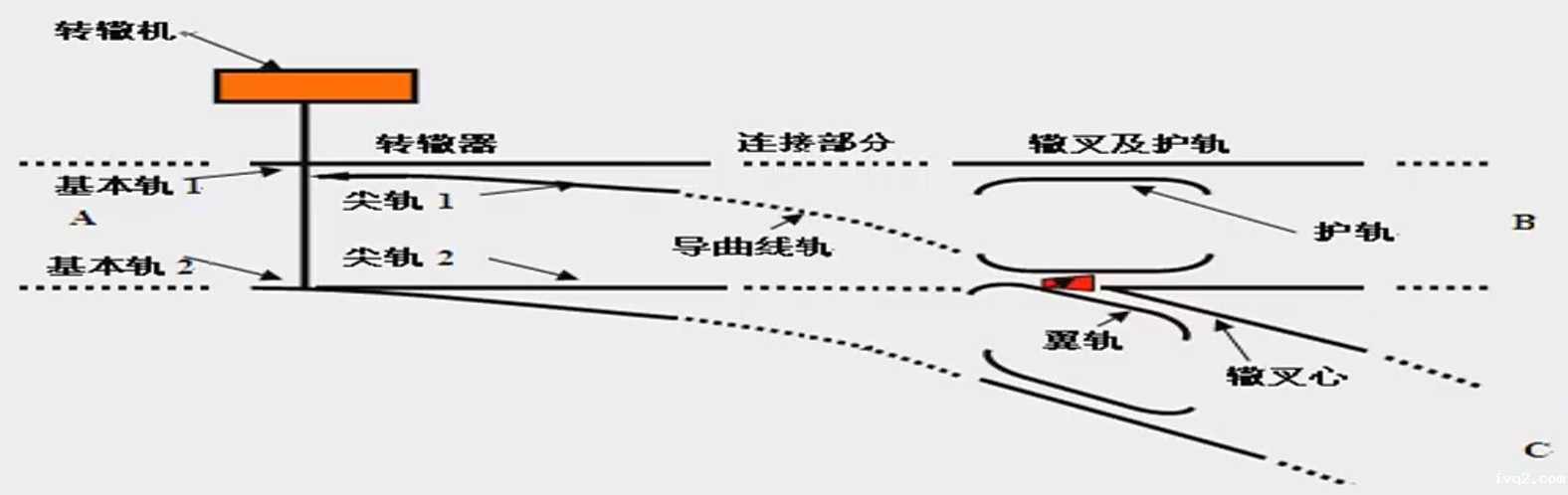 普通单开道岔的组成