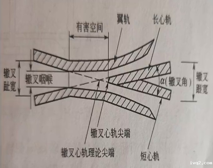 铁路轨道辙叉的构造
